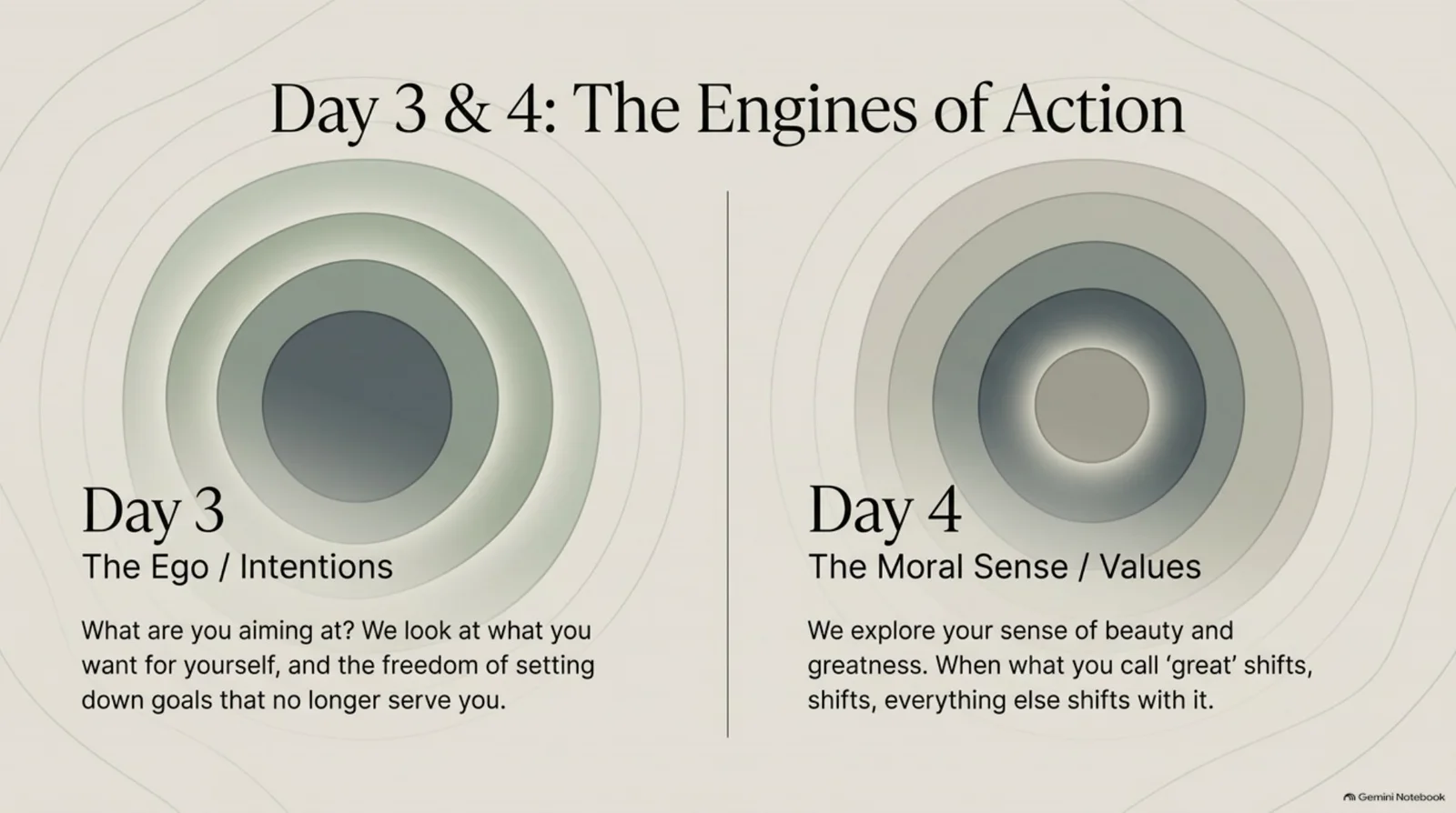 Two steps. Day 1: the world is your conception. Day 2: the world is your senses. Each day names a practice of telling the truth.